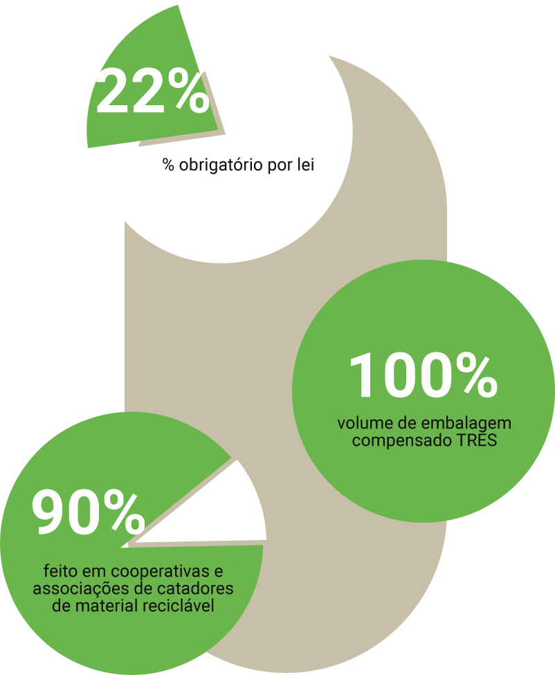 COMPENSAÇÃO<br class=